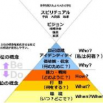 ハカラウビジョン ハカラウビジョン